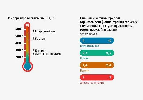 «Газ - это безопасно, и баллоны не взрываются!» «Газ - это безопасно, и баллоны не взрываются!»